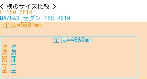 #F-150 2014- + MAZDA3 セダン 15S 2019-